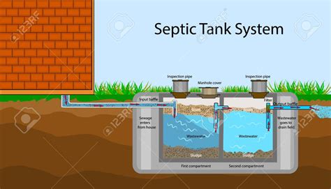 blue septic tank